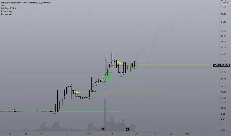 NVTS Stock: $10.1M Revenue vs. $7.0M Guidance