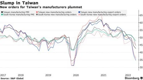 Demand & Tariff Fears: The Truth About Manufacturing's Future. - Markets Shudder